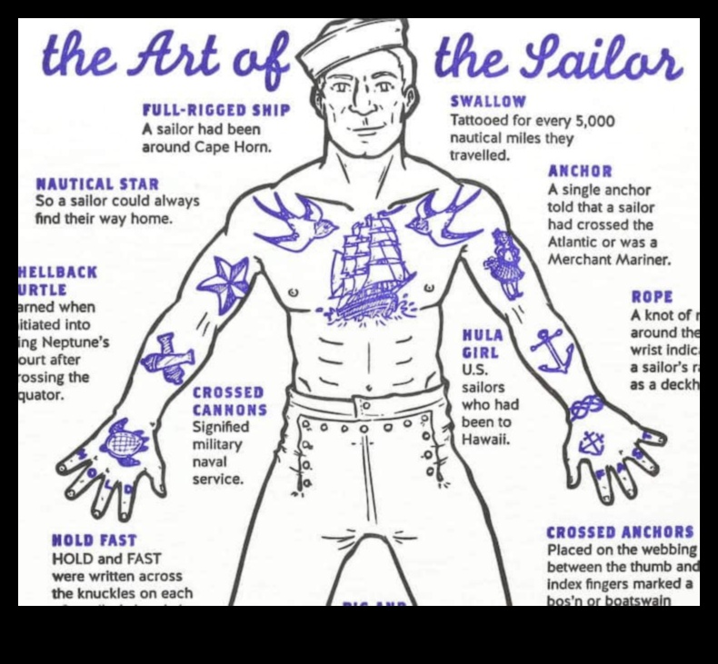 فرحة البحارة: الإلهام البحري في الوشم التقليدي